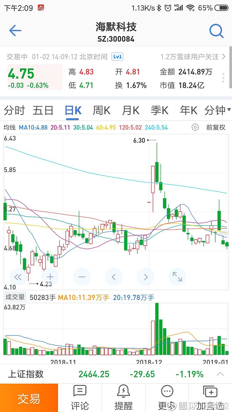 海默科技易主 疑似“熟识”提前入场