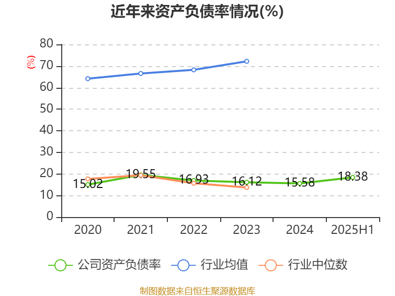 重庆农商银行：2025年上半年实现归母净利润76.99亿元 同比增长4.63%