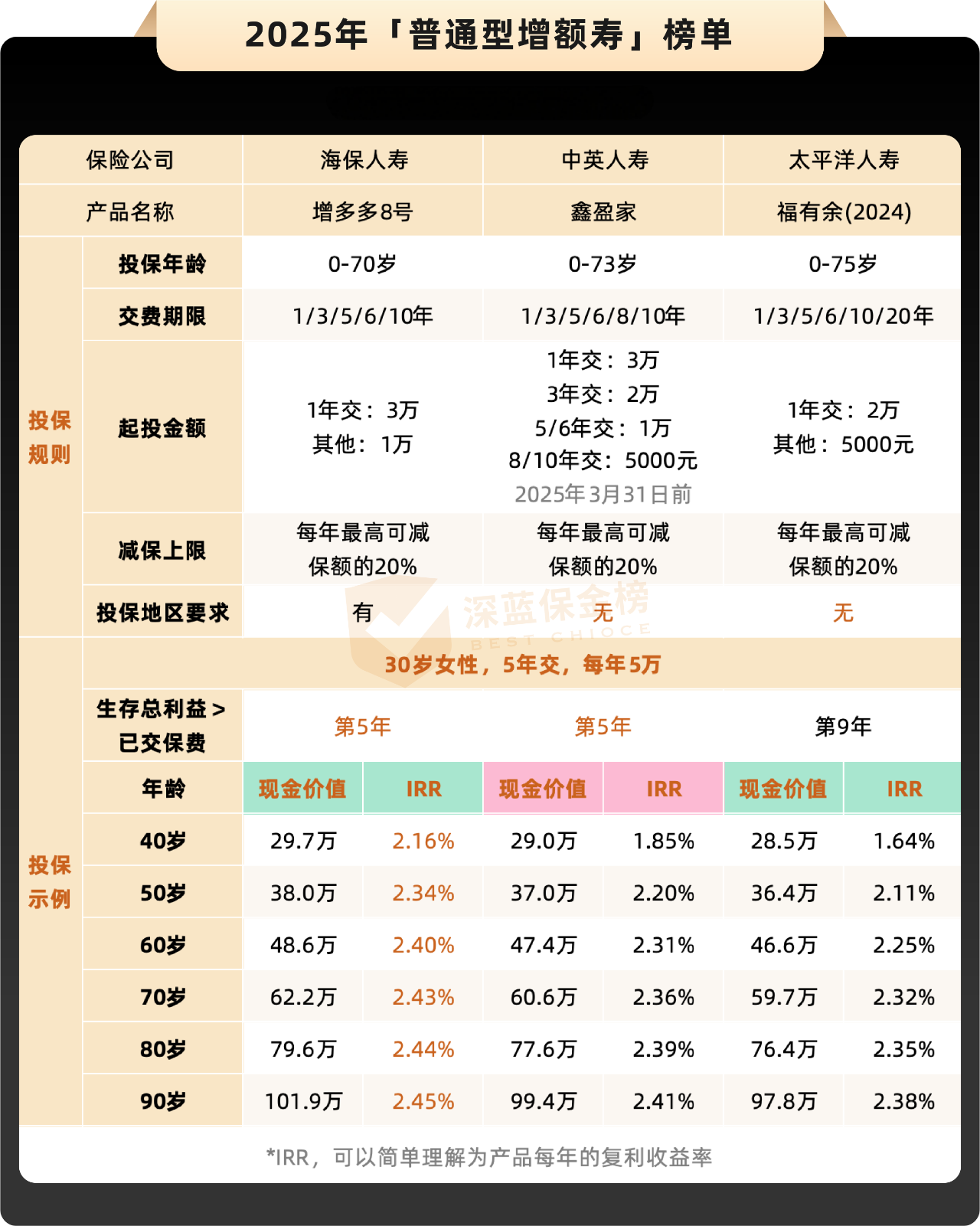 1.3万亿元超长期特别国债即将发行完毕