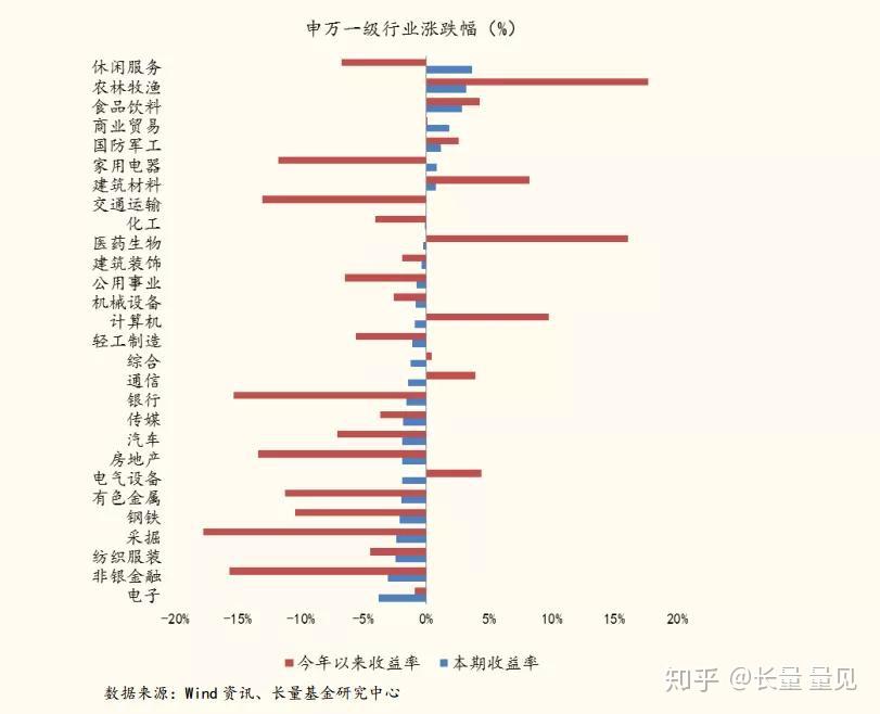 债市或呈“牛平”态势，关注震荡修复与结构机遇