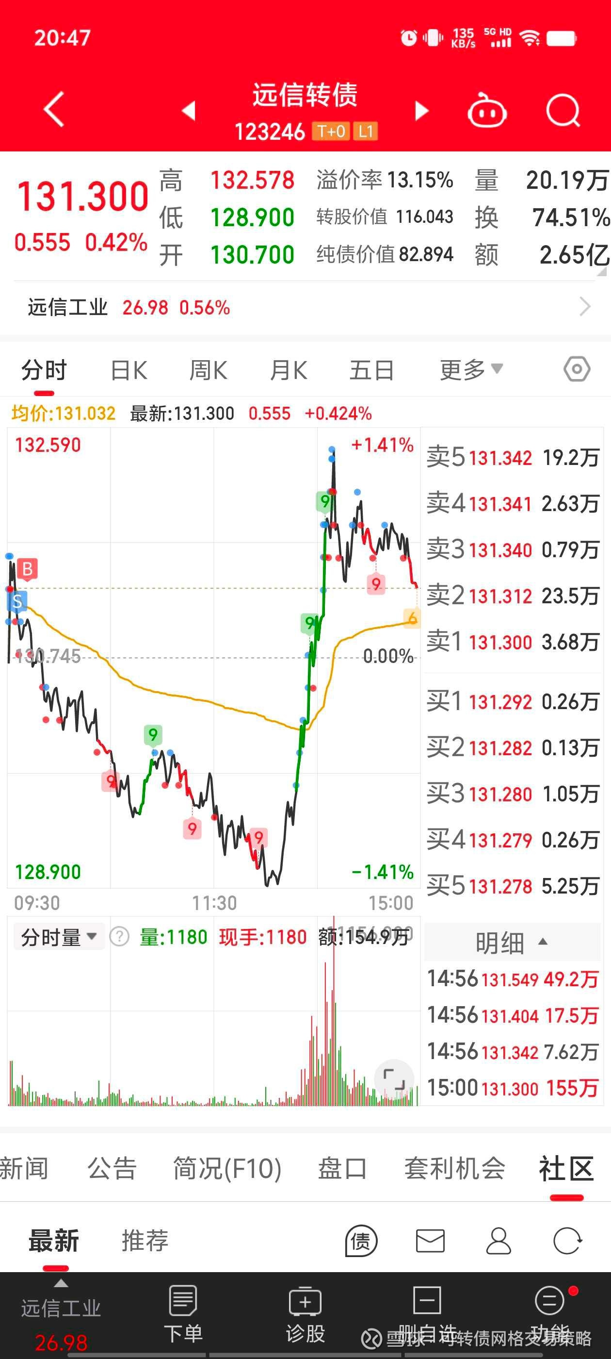 可转债市场交投活跃 年内成交额同比增超37%