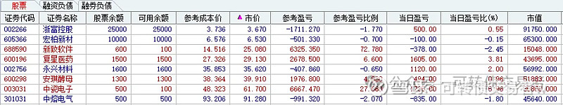 可转债市场交投活跃 年内成交额同比增超37%