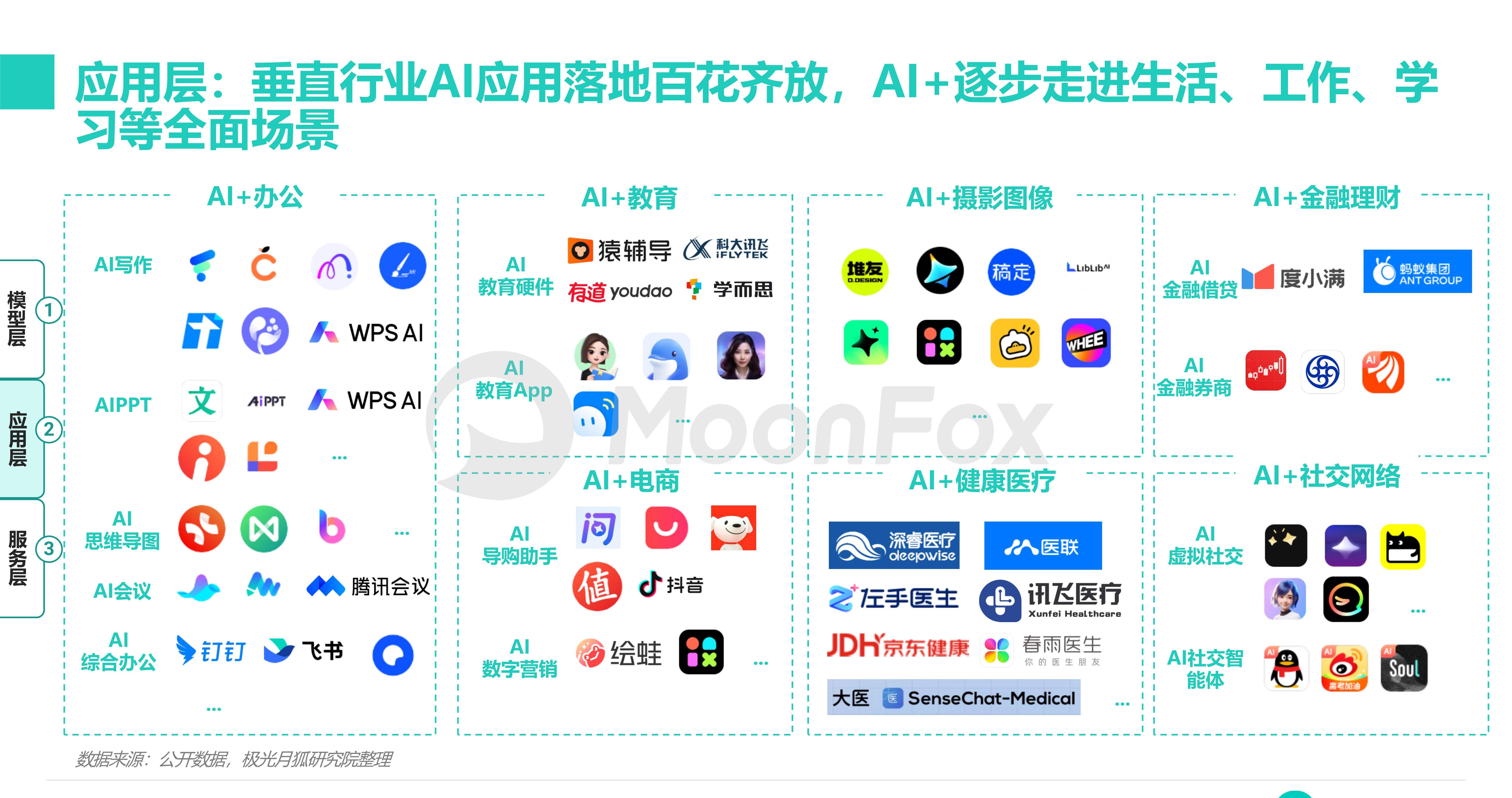 AI驱动工业软件行业 深度转型