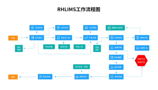 新华医疗新注册《医学影像诊断思维训练及考核系统V1.0》项目的软件著作权