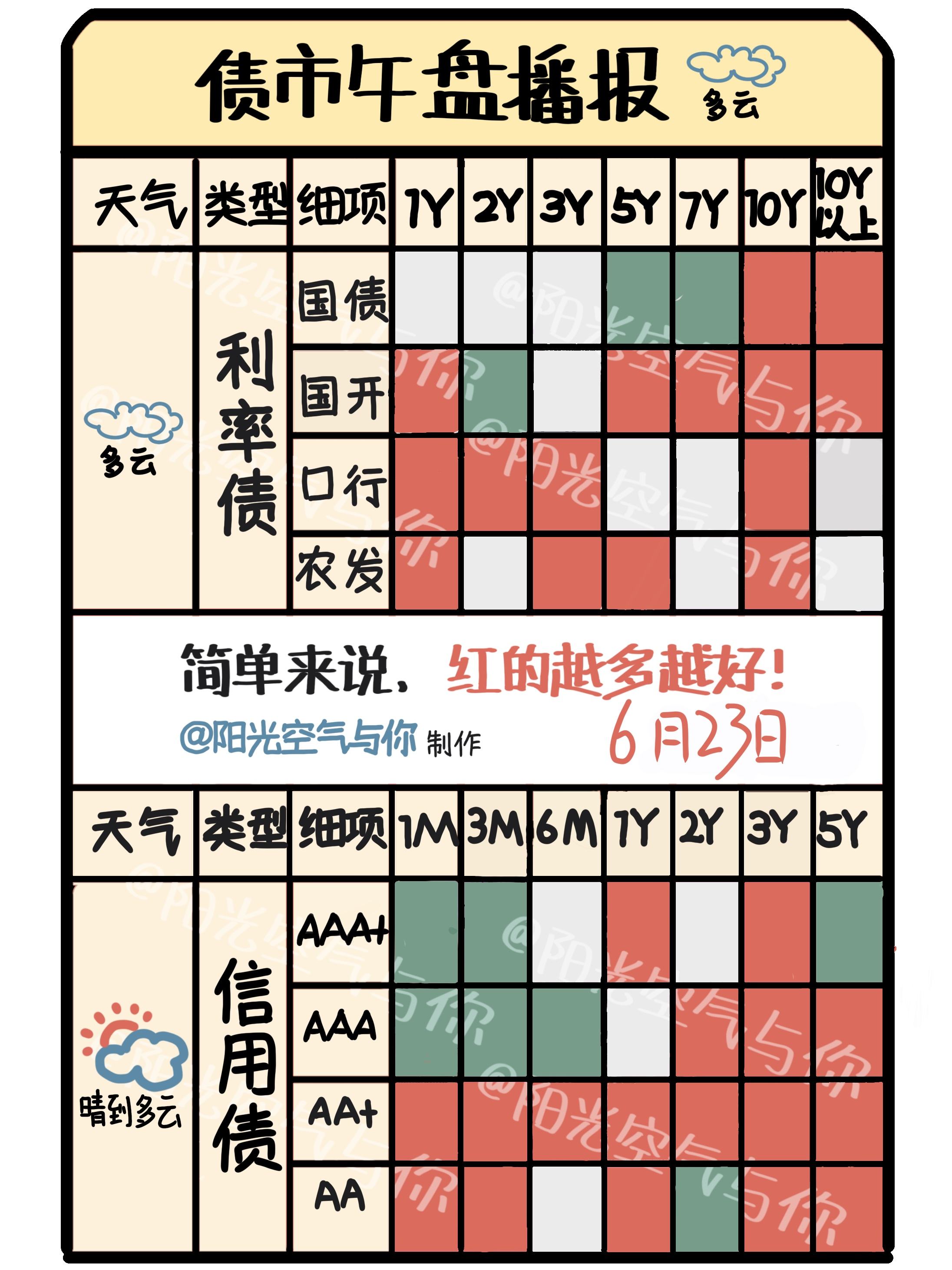 【债市观察】假期前后债市转暖 避险需求促利率下行