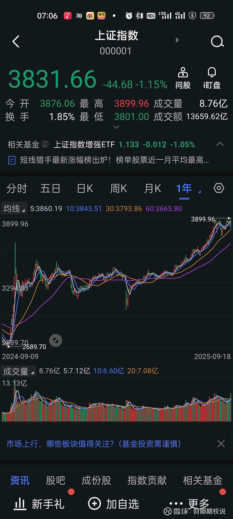 国债期货午盘收盘，2年期国债期货（TS）主力合约涨0.02%