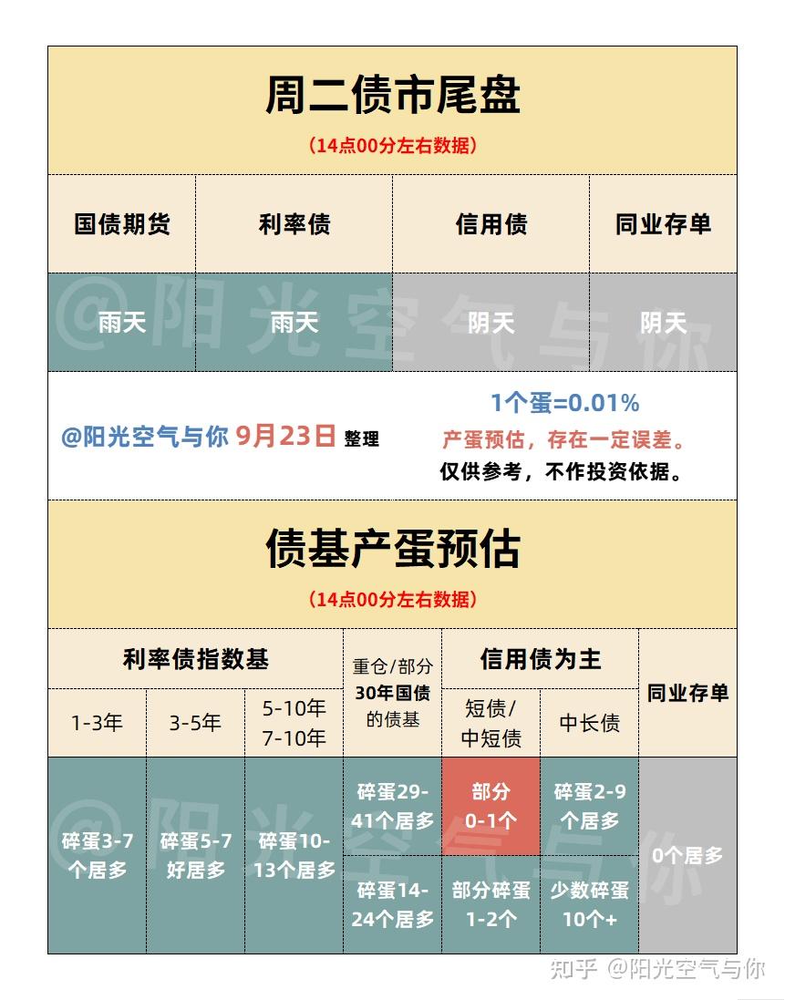 前三季度债市收益率震荡上行，纯债基金最高赚5.5%，四季度关注这一扰动因素