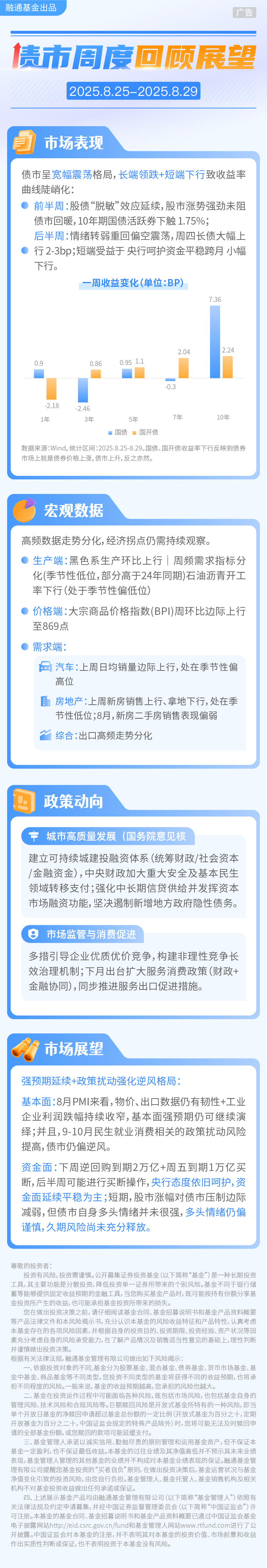前三季度债市收益率震荡上行，纯债基金最高赚5.5%，四季度关注这一扰动因素