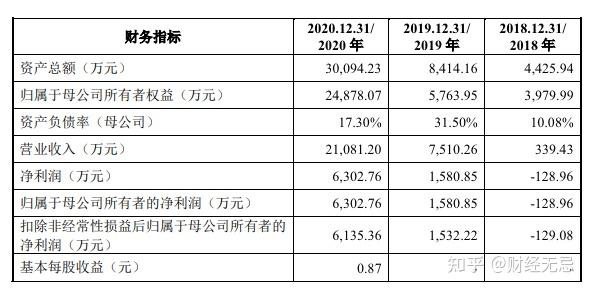 盛景微获得实用新型专利授权：“一种电子雷管脚线铆接端子”