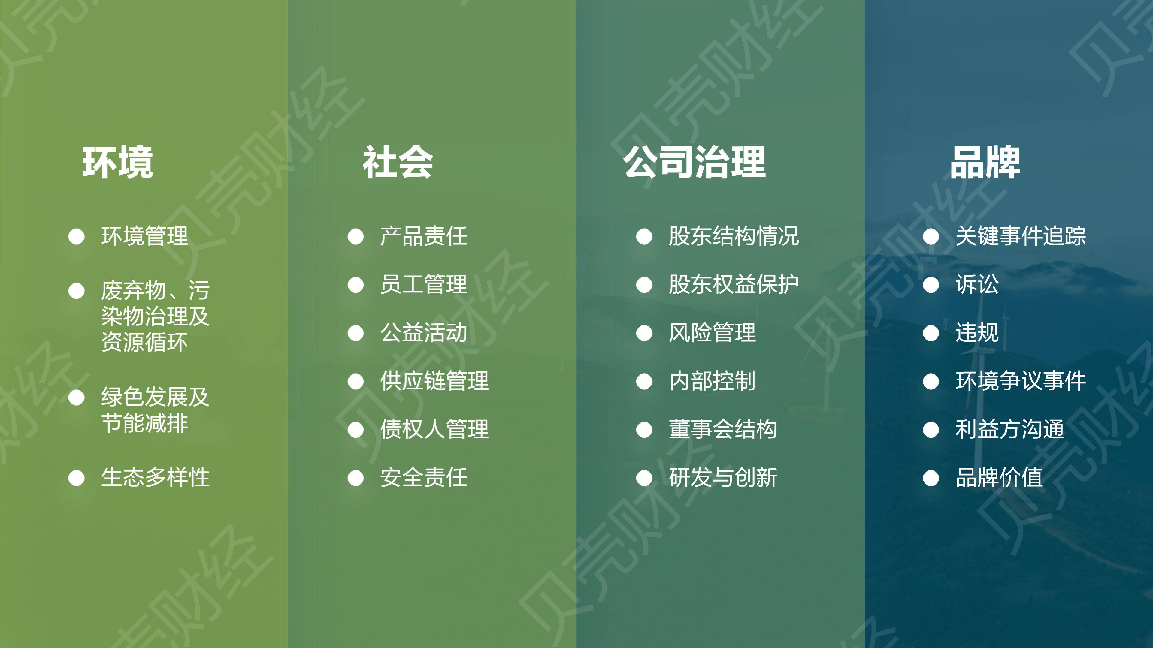 【ESG动态】三维化学（002469.SZ）获华证指数ESG最新评级B，行业排名第197