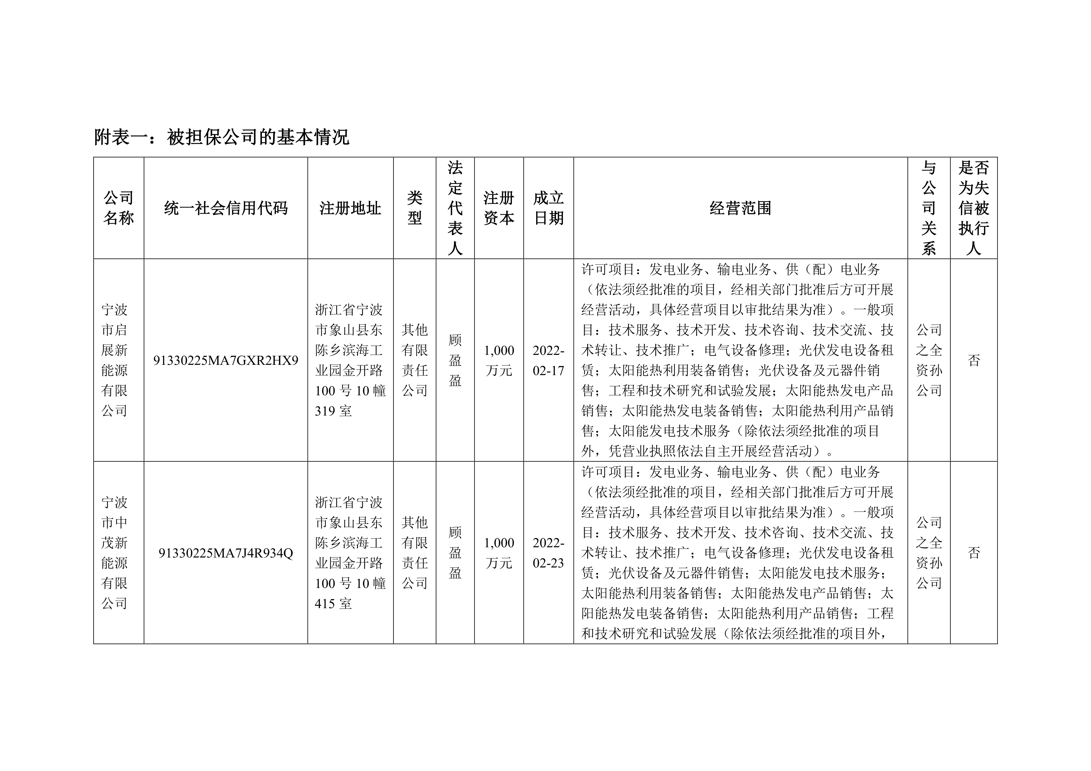 锦浪科技：拟发行167,658.38万元可转债