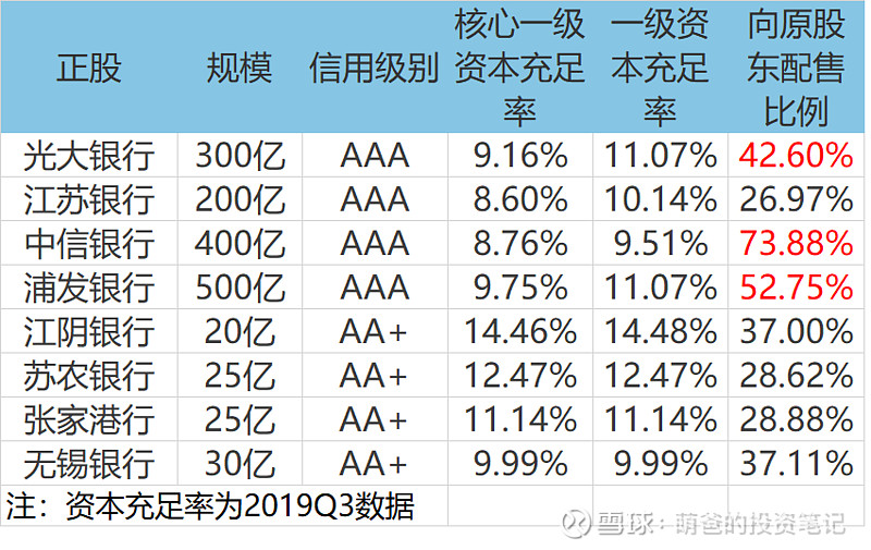 中国移动驰援浦发银行，五千余万张可转债顺利转股