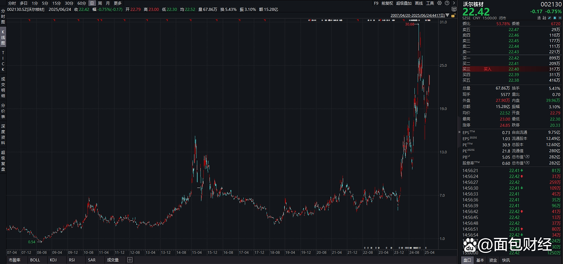 沃尔核材：H股上市申请已递交