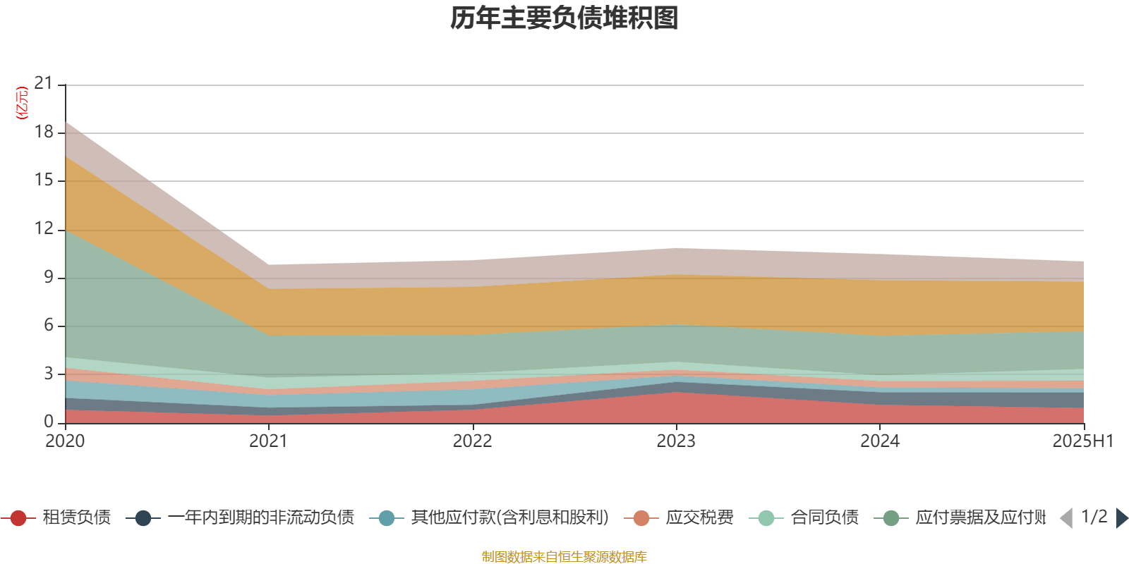 佛塑科技：截至2025年10月10日股东人数为83,501户