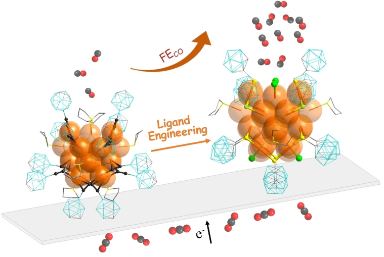 中国石化获得发明专利授权：“一种金属负载MCM-41分子筛及其制备方法及应用”