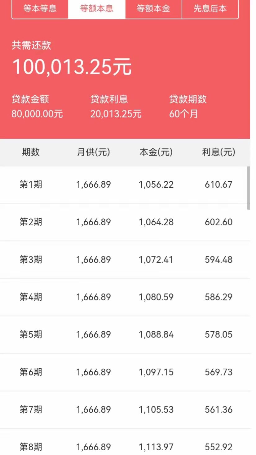 助贷平台上半年业绩亮眼 五家企业营收净利双增
