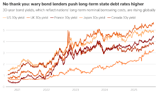 日本40年期国债收益率下降6.5个基点至3.435%