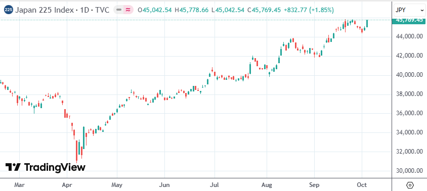 日本40年期国债收益率下降6.5个基点至3.435%