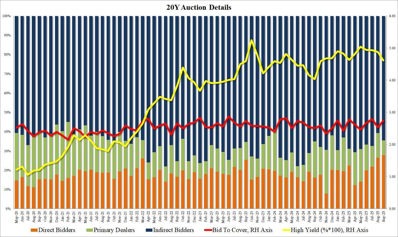 美债收益率涨跌不一，2年期美债收益率涨1.04个基点报3.499%