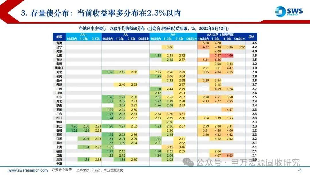 债市仍有2BP上行空间，宽货币预期或落空，坚定看空做空美债 | 债圈大家说10.15
