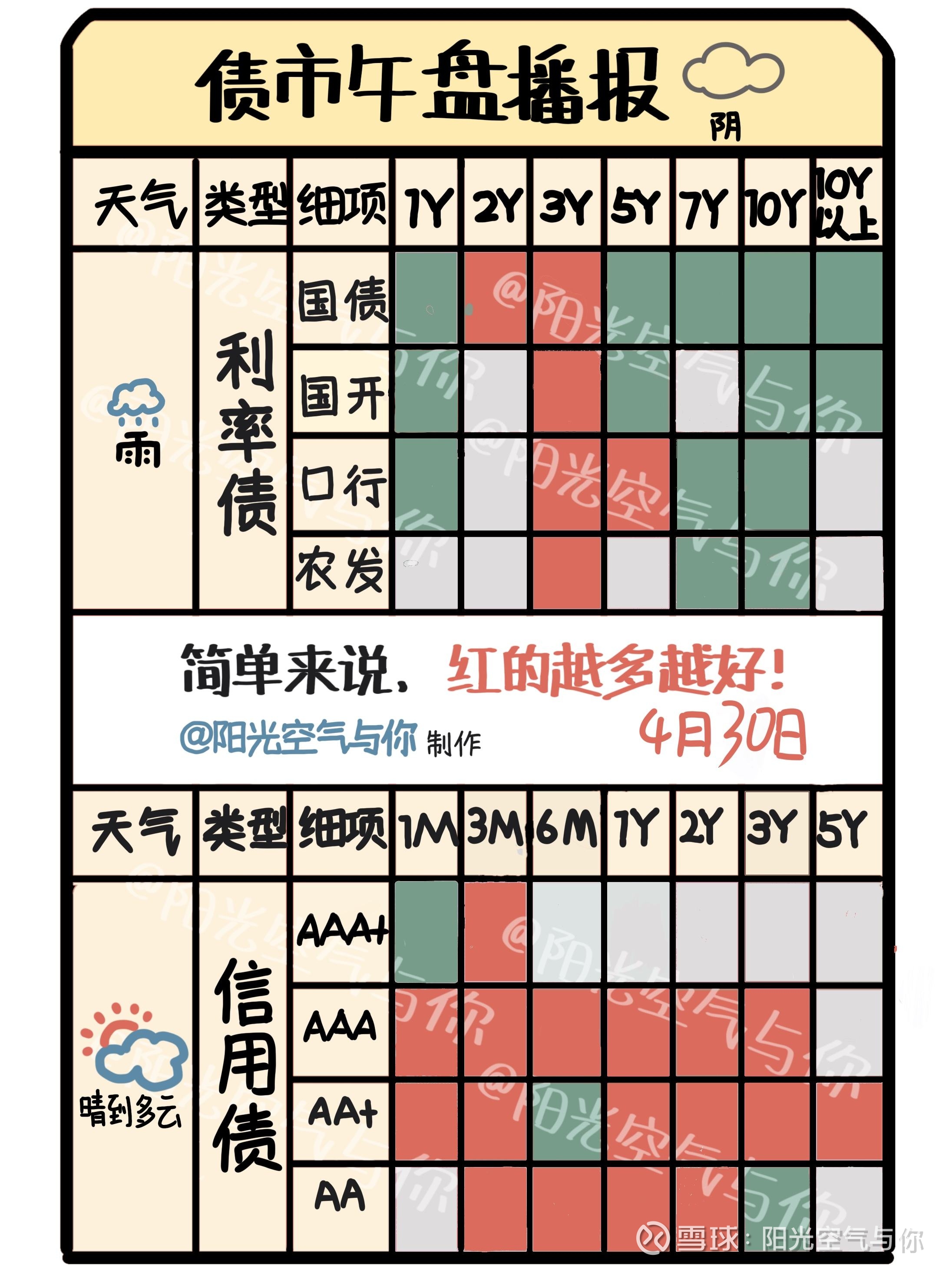 债市仍有2BP上行空间，宽货币预期或落空，坚定看空做空美债 | 债圈大家说10.15