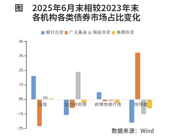 兴业银行：全额赎回300亿元无固定期限资本债券