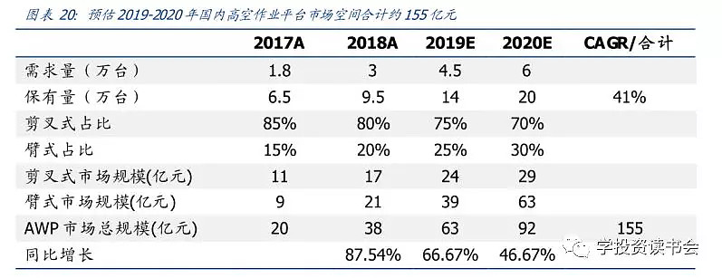 浙江鼎力获得实用新型专利授权：“一种带松链报警装置的高空作业平台”