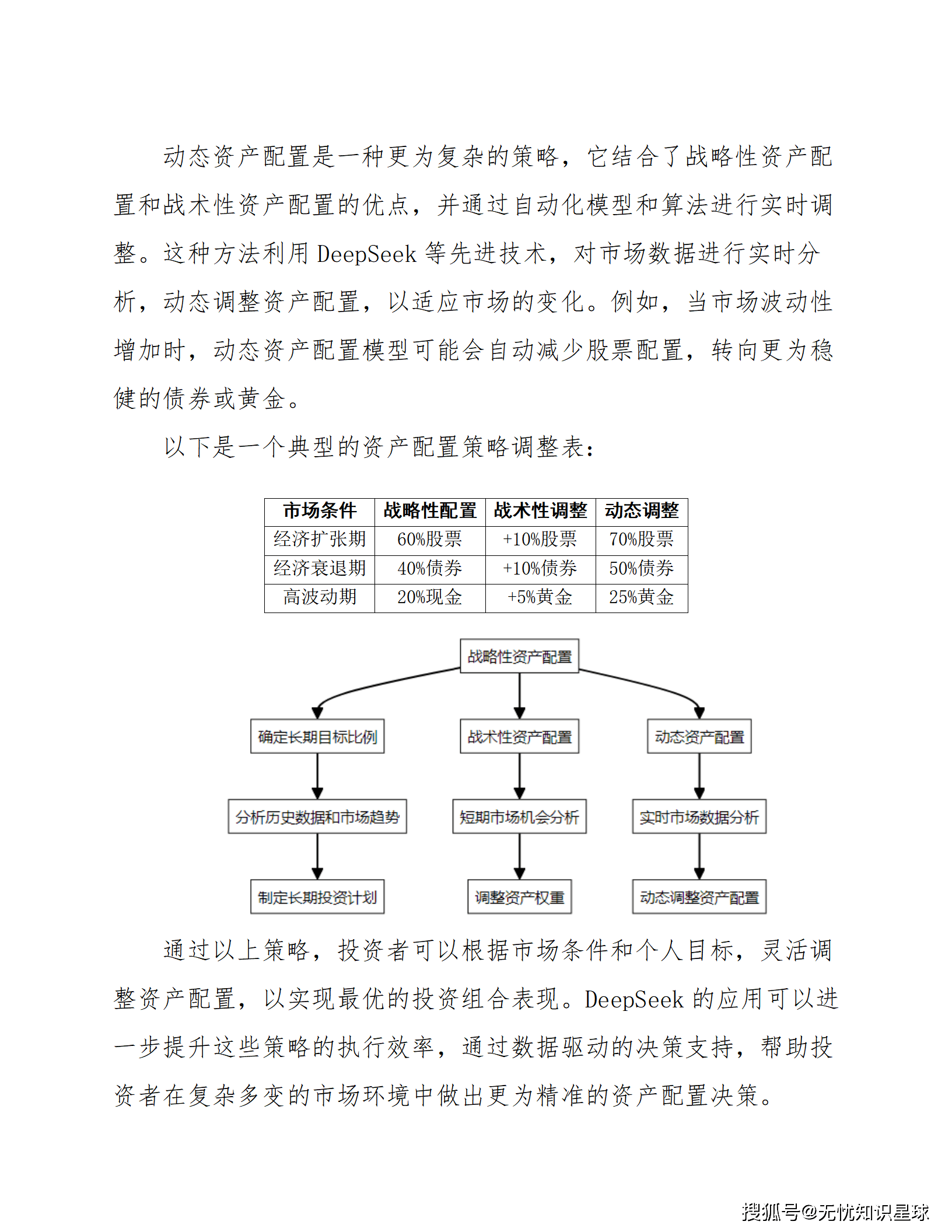 低利率环境下保险机构资产负债管理和大类资产配置研究