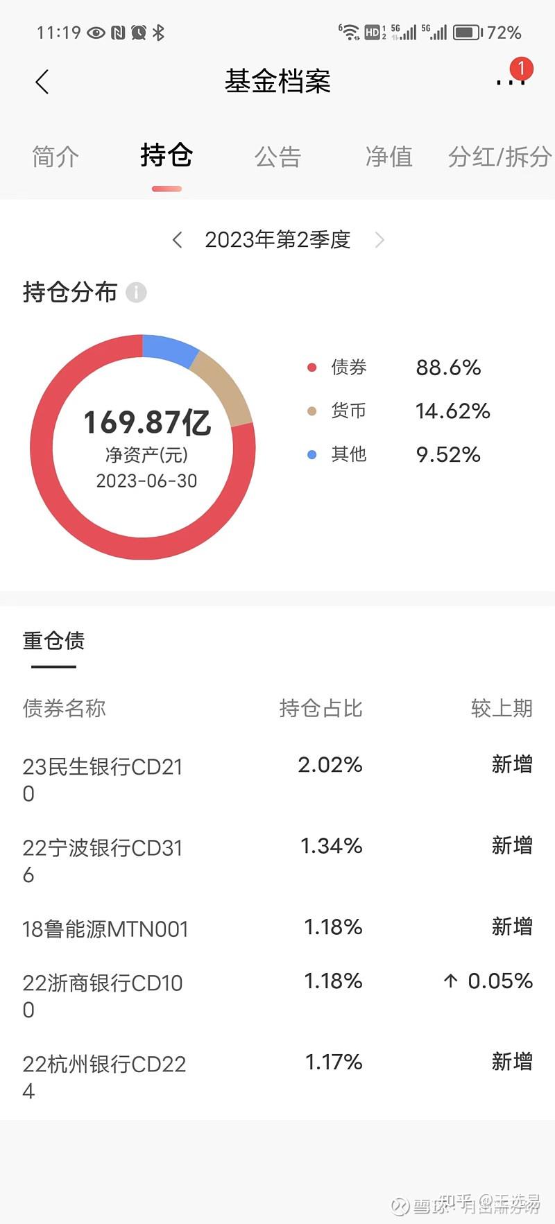 债市波动加大！可配置中短债基金、“固收+”基金 | 理财档案