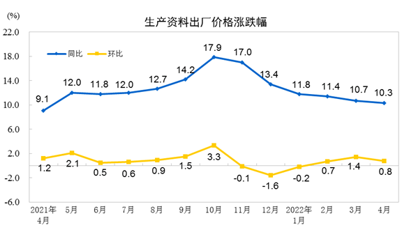 德国7月份出口环比下降0.6%，同比增长1.4%