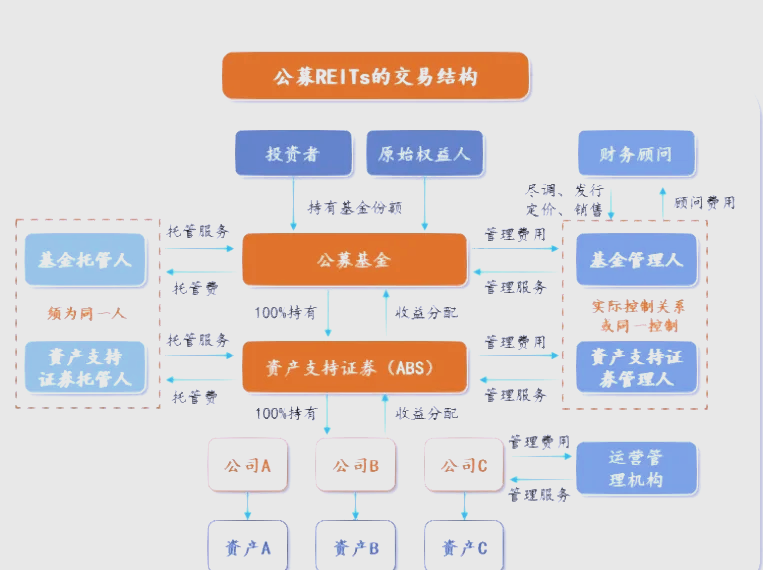 事关公募REITs！证监会回复