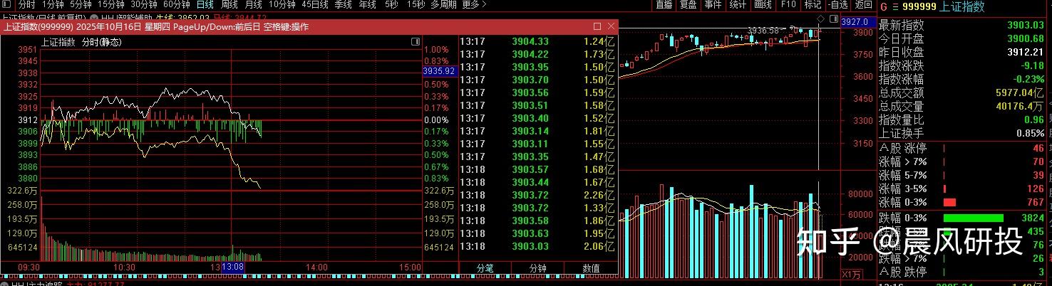债市日报：10月17日