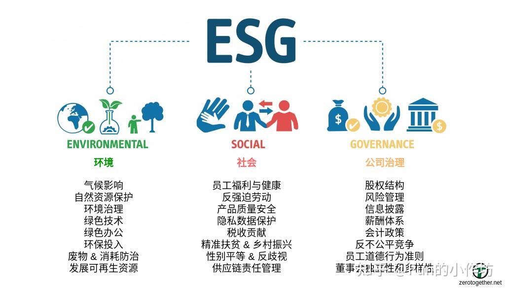 【ESG动态】皇朝家居（01198.HK）获华证指数ESG最新评级C，行业排名第9