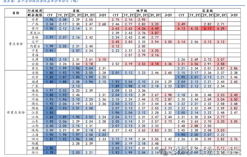 续发消息带火25特6，存款继续活化，搬家进程暂缓 | 债圈大家说10.16