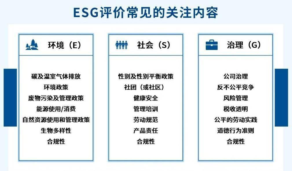 【ESG动态】百胜中国（09987.HK）获华证指数ESG最新评级AA，行业排名第2