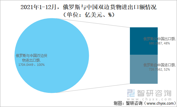 土耳其1-8月份进出口均同比增长，贸易逆差扩大9.7%