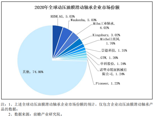 崇德科技：风电滑动轴承营收大幅增长