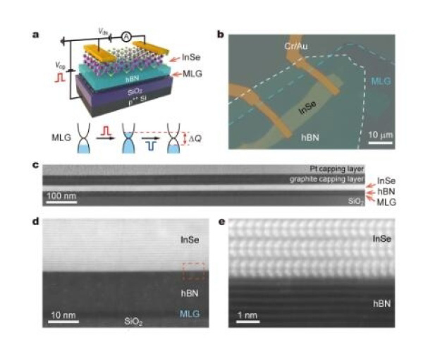 浪潮信息获得发明专利授权：“一种进程恢复方法、产品、设备及存储介质”