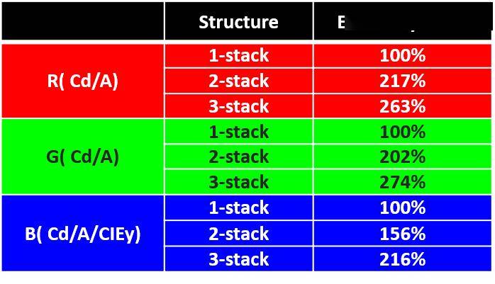 和辉光电公布国际专利申请：“触控面板及其制备方法”