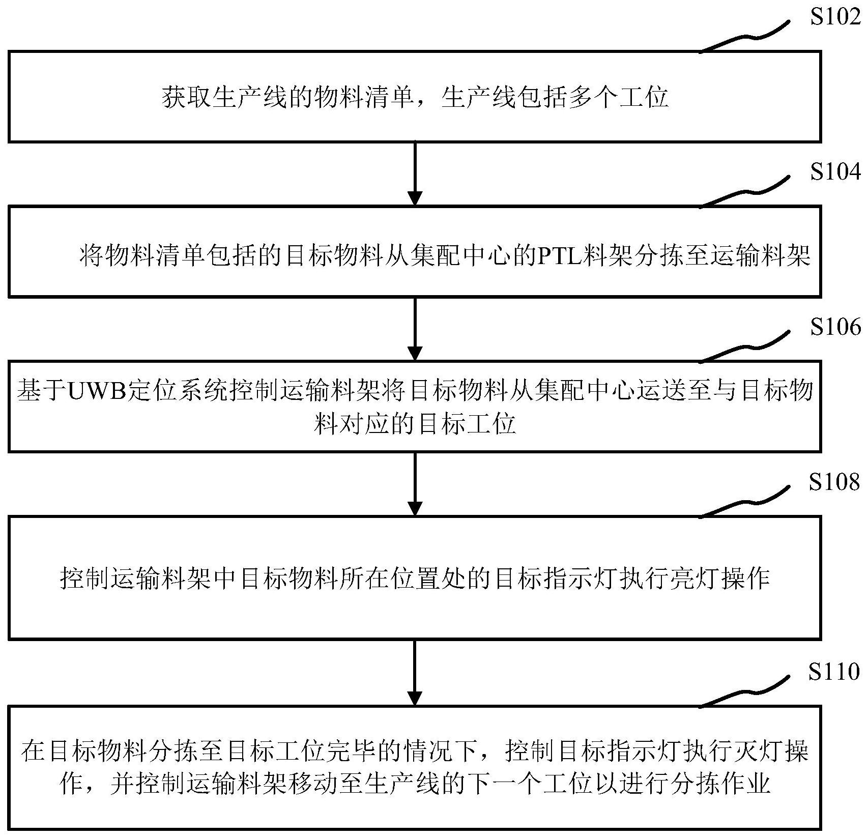 德马科技公布国际专利申请：“一种多层轨道式智能分拣装置”