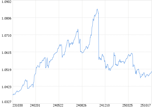 博时基金张磊谈债券ETF全图谱下的投资新思路：构建投资组合
