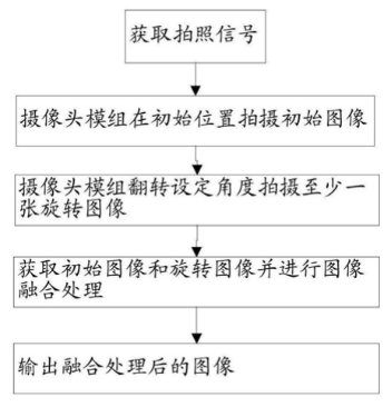 京东方Ａ公布国际专利申请：“像素驱动电路、显示装置及显示驱动方法”