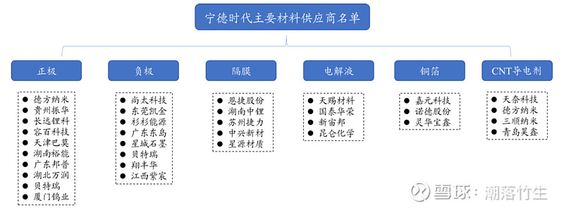 宁德时代公布国际专利申请：“太阳能电池及其制备方法、光伏组件、用电装置和发电装置”