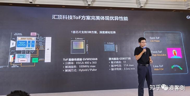 汇顶科技公布国际专利申请：“触控检测电路、触控芯片和屏幕模组”