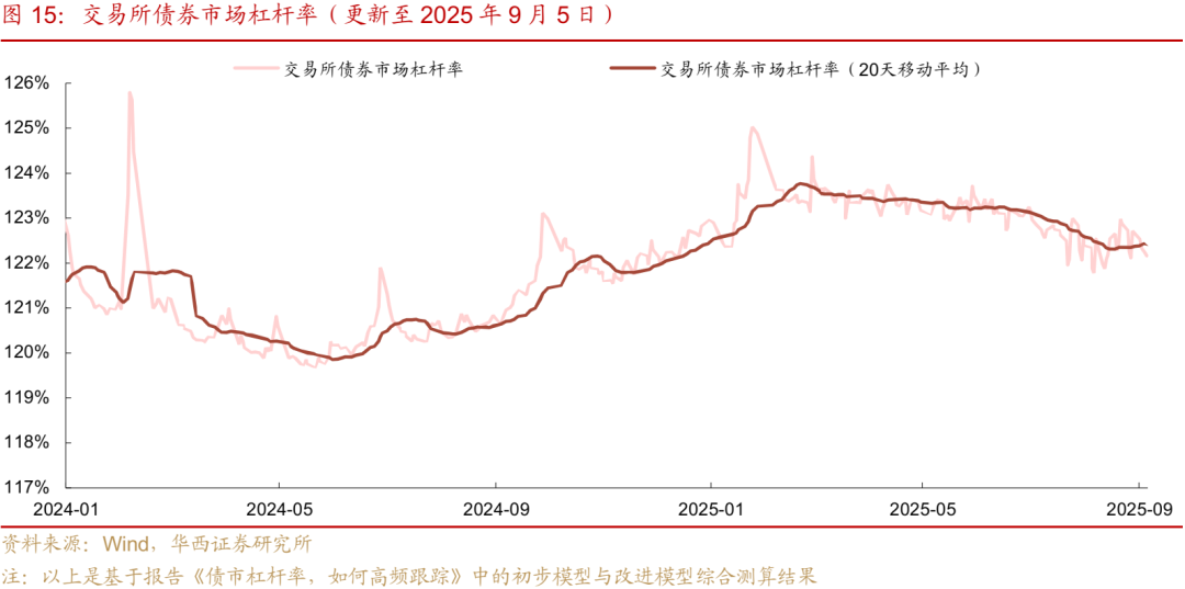 一周债市看点| 泛海控股逾期有息债务金额341.62亿，大同建投未能清偿到期票据金额1110.69万