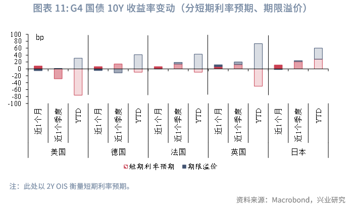 【债市观察】避险情绪牵动收益率先上后下 超长端走强3BP