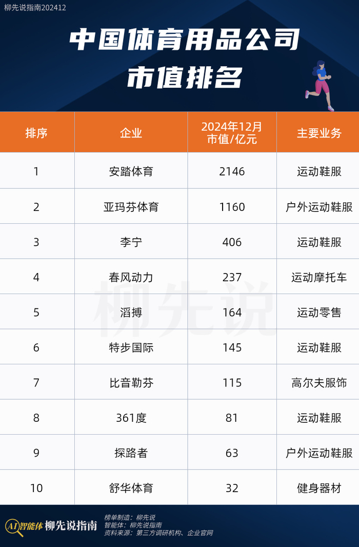 国务院发文促体育产业发展 现存体育相关企业超1707.5万家