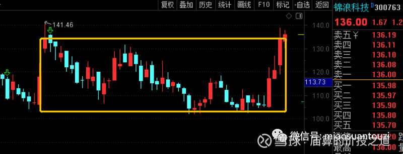 锦浪科技可转债中签号出炉 共约43.21万个