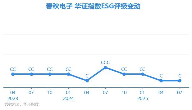 【ESG动态】亚盛医药-B（06855.HK）获华证指数ESG最新评级BB，行业排名第19