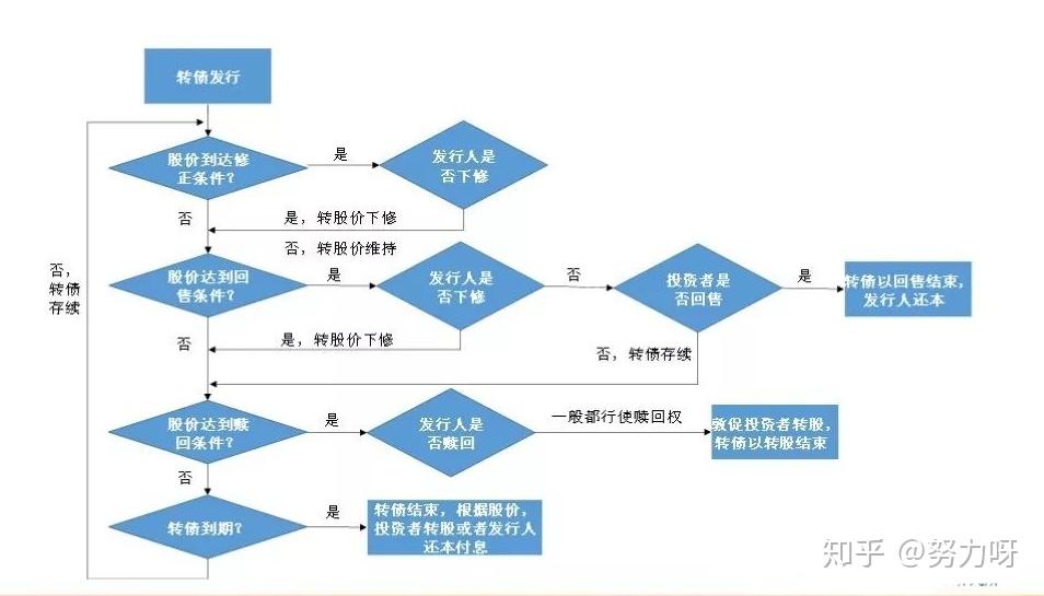 颀中科技公开发行可转债申请审核状态变更为注册生效